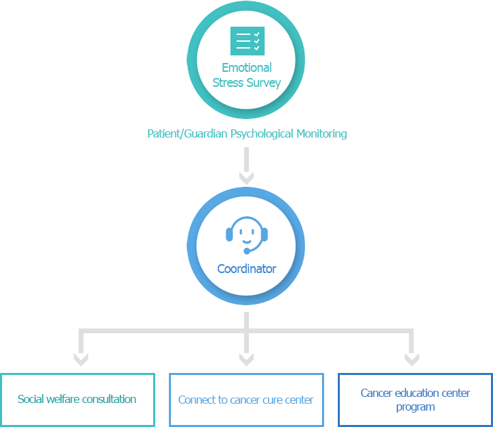 Program Composition