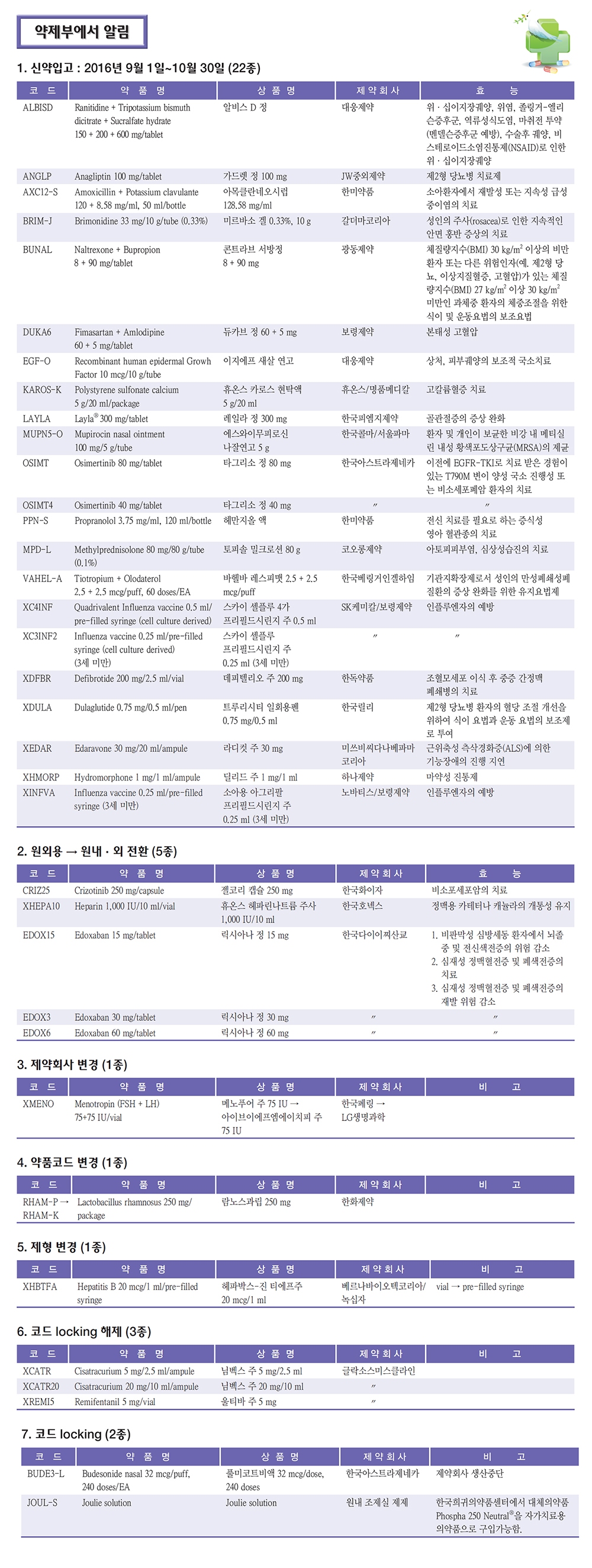 약제부에서 알림