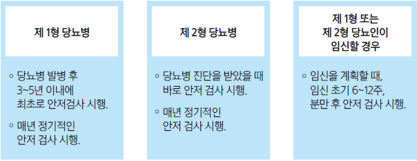 제 1형 당뇨병 : 당뇨병 발병 후 3~5년 이내에 최초로 안저검사 시행, 매년 정기적인 안저 검사 시행. 제 2형 당뇨병 : 당뇨병 진단을 받았을 때 바로 안저 검사 시행. 매년 정기적인 안저 검사 시행. 제 1형 또는 제 2형 당뇨인이 임신할 경우 : 임신을 계획할 때, 임신 초기 6~12주, 분만 후 안저 검사 시행.