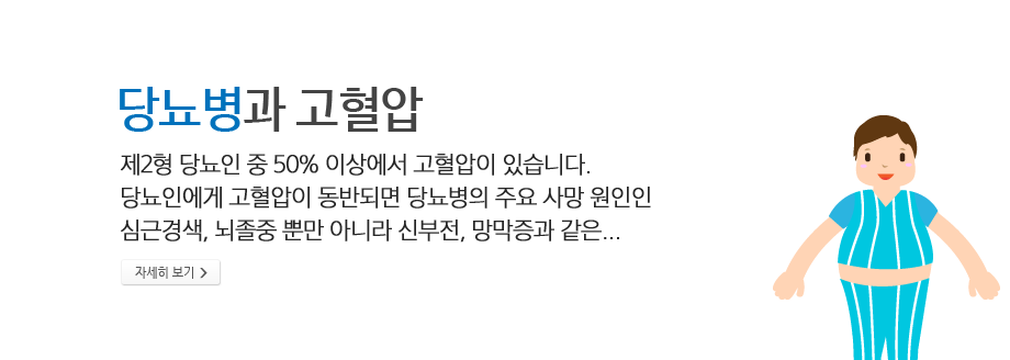 당뇨병과 고혈압 - 제2형 당뇨인 중 50% 이상에서 고혈압이 있습니다. 당뇨인에게 고혈압이 동반되면 당뇨병의 주요 사망 원인인 심근경색, 뇌졸중 뿐만 아니라 신부전, 망막증과 같은...