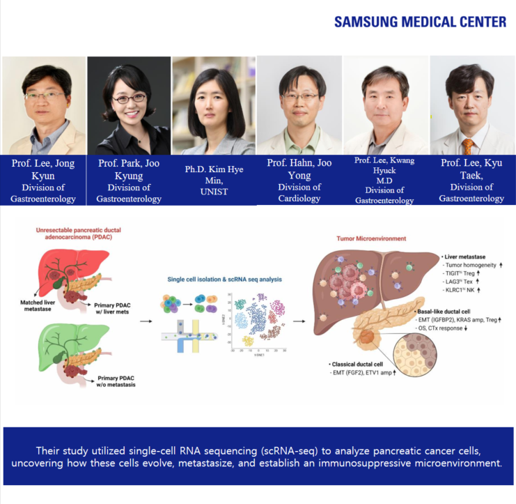 New Insights into Pancreatic Cancer May Lead to Treatment Breakthrough.png New Insights into Pancreatic Cancer May Lead to Treatment Breakthrough.png